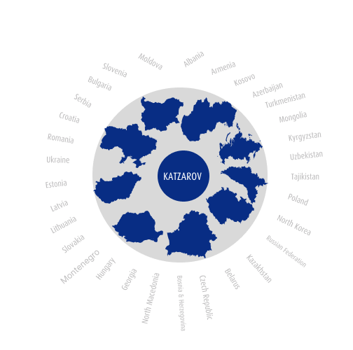 A circular infographic displaying countries where Katzarov operates, with a central Katzarov logo surrounded by country names and shaded maps.