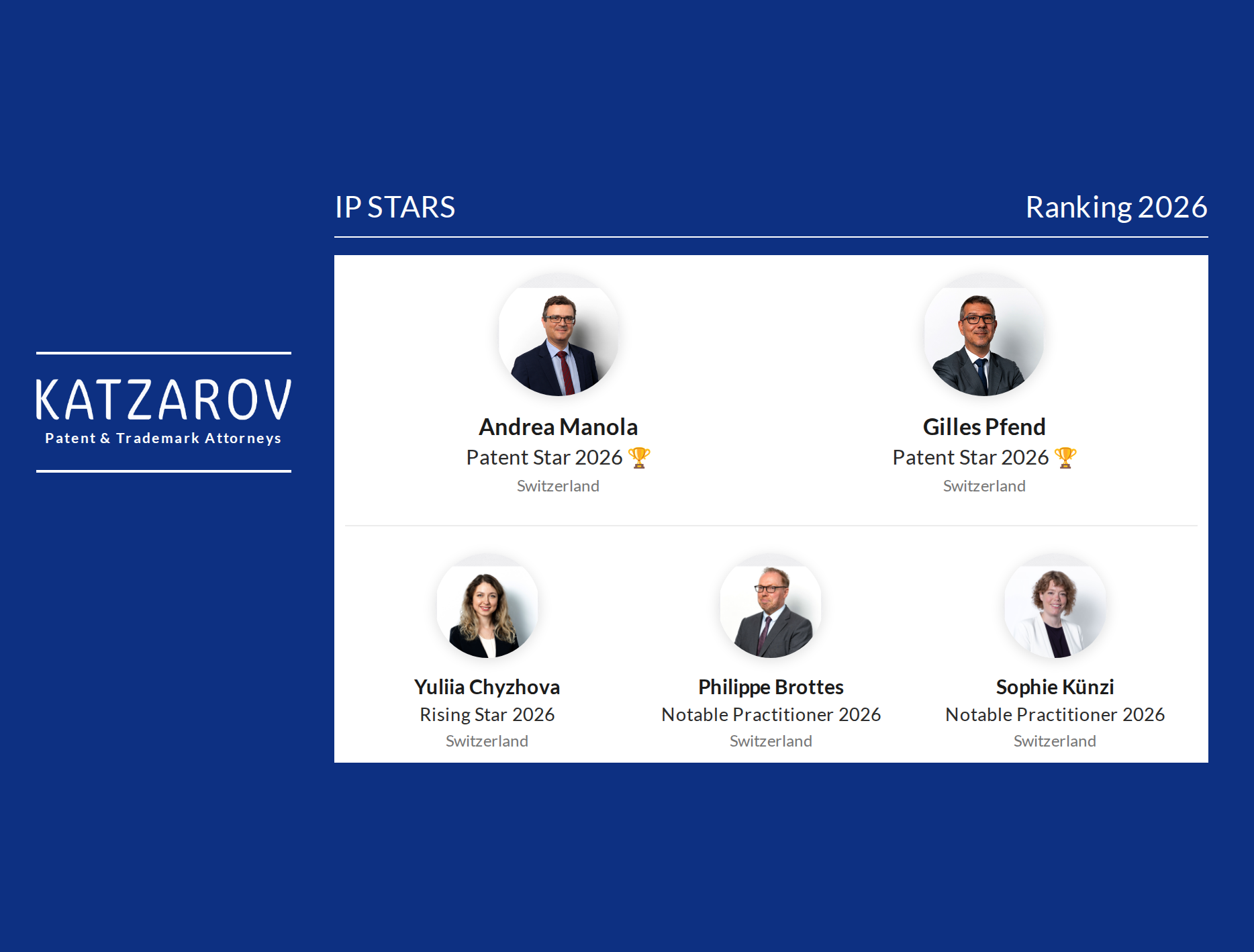 Andrea Manola, Gilles Pfend, Yuliia Chyzhova, Philippe Brottes and Sophie Kunzi of Katzarov SA, ranked in the IP STARS 2026 guide for Switzerland.